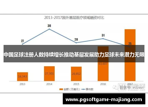 中国足球注册人数持续增长推动基层发展助力足球未来潜力无限