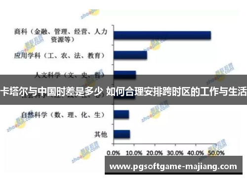 卡塔尔与中国时差是多少 如何合理安排跨时区的工作与生活